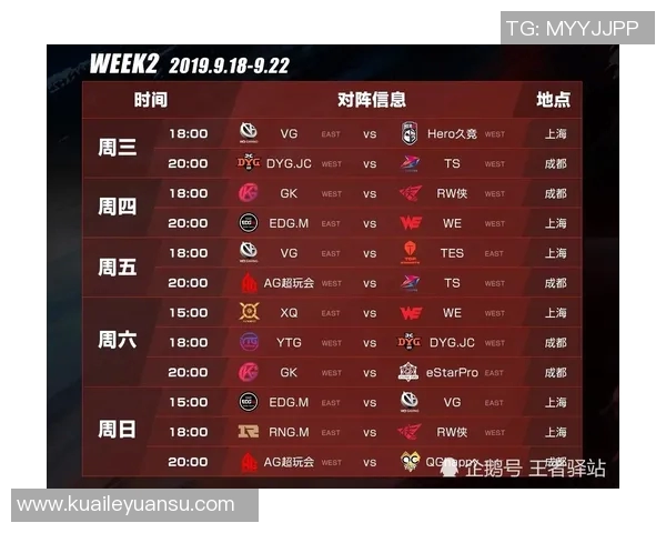 LNG战队在王者荣耀配合排名中创下新高引发热议 LNG战队在王者荣耀配合排名中创下新高引发热议